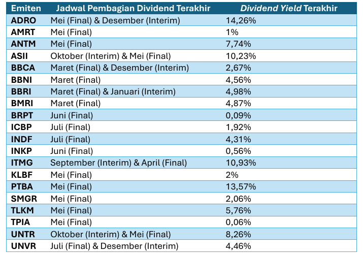 Pengertian IDX High Dividend 20 & Daftar Saham IDX High Dividend 20 ...