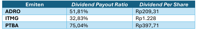 Pengertian IDX High Dividend 20 & Daftar Saham IDX High Dividend 20 ...